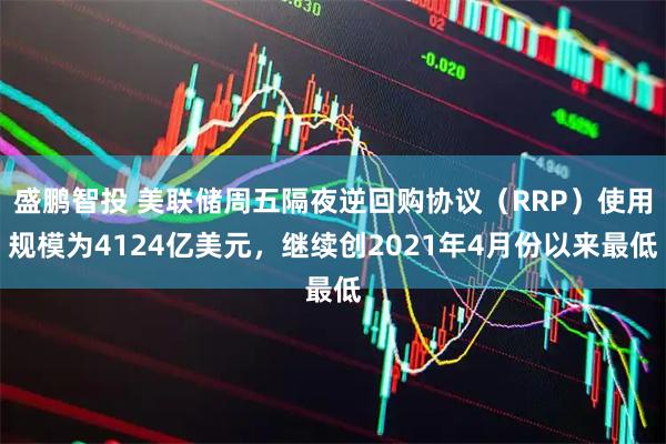 盛鹏智投 美联储周五隔夜逆回购协议（RRP）使用规模为4124亿美元，继续创2021年4月份以来最低